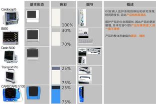 工业设计中产品形象识别系统（PI）的作用与制定方法——企业形象策划视角